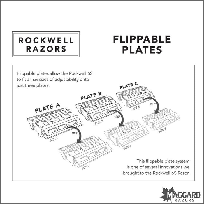 Rockwell-Razors-6S-Flippable-Plates-Chart