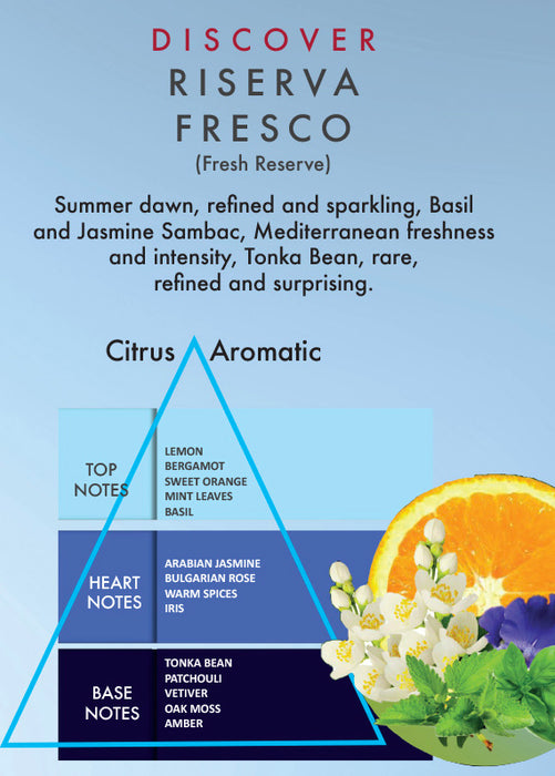 Cella Milano Riserva Fresco Professionale Pre-Shave Gel, 500ml