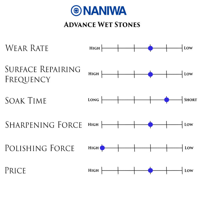 Naniwa S1-450 Super Stone Water Stone, 5000 Grit