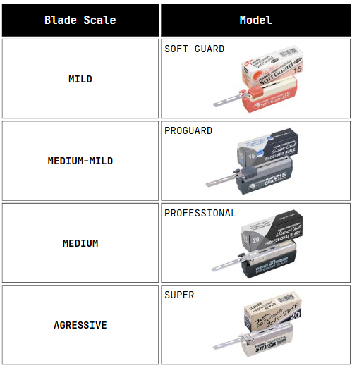 Feather Professional Light Blades, 20 Blades