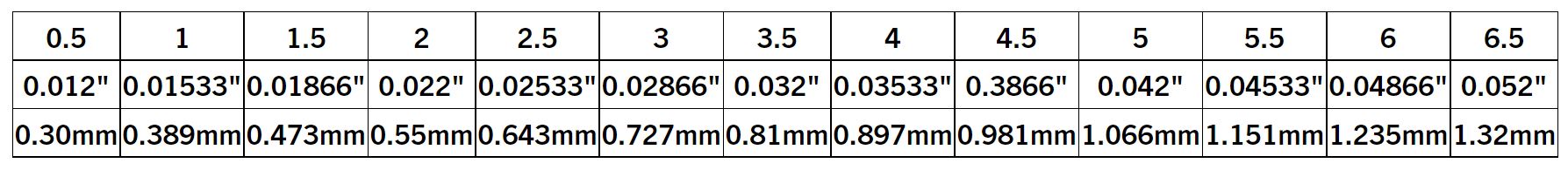 [BLACK FRIDAY] Rex Supply Co. Ambassador Adjustable Stainless Steel DE Razor